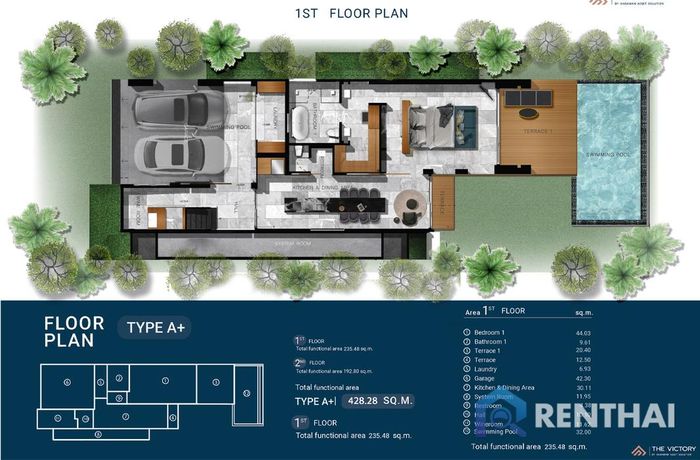 Unit Plans - Type-A1-Plus