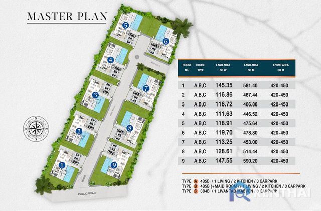 แผนผังโครงการ