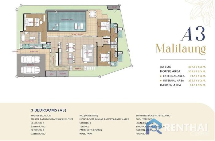 Unit Plans - Type-A3