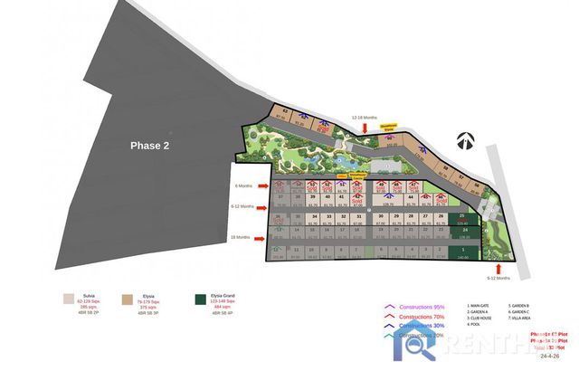 แผนผังโครงการ