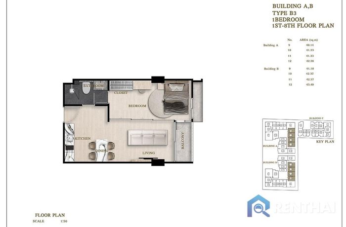 Unit Plans - Type-B3
