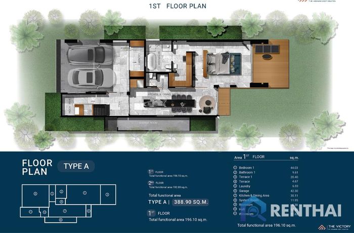 Unit Plans - Type-A1