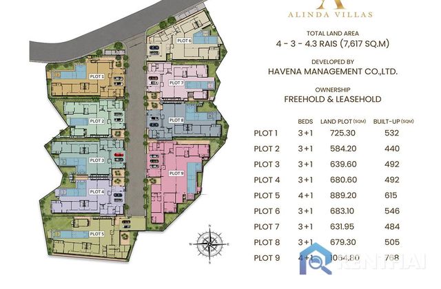 แผนผังโครงการ
