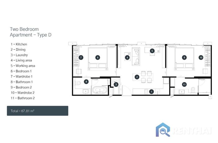 Unit Plans - Type-D