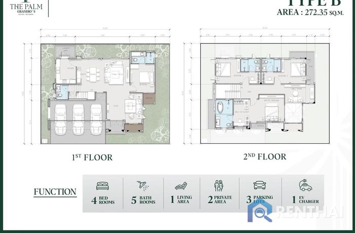 Unit Plans - Type B