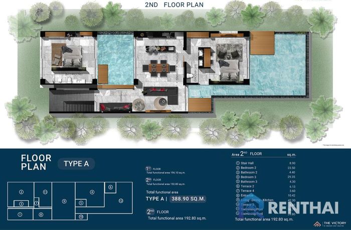 Unit Plans - Type-A2