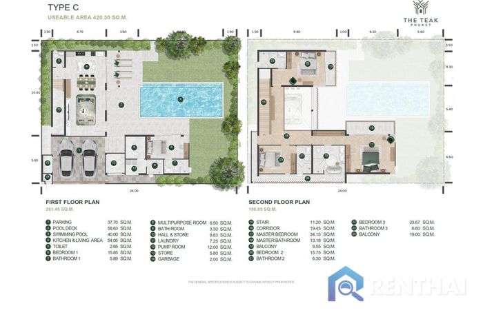Unit Plans - Type C