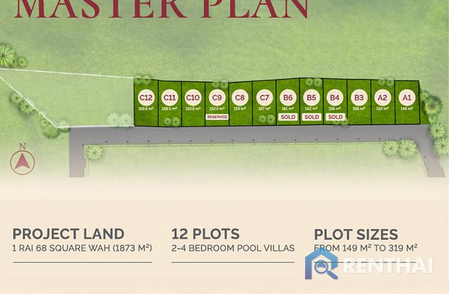 แผนผังโครงการ