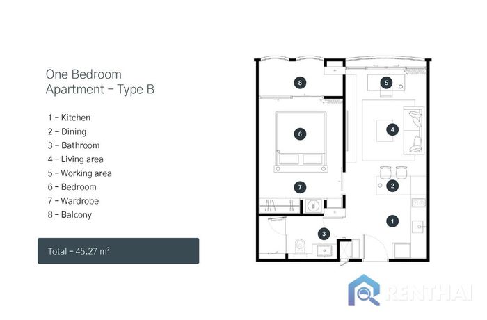 Unit Plans - Type-B