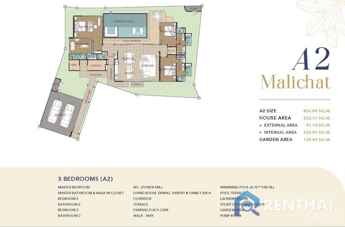 Unit Plans - Type-A2